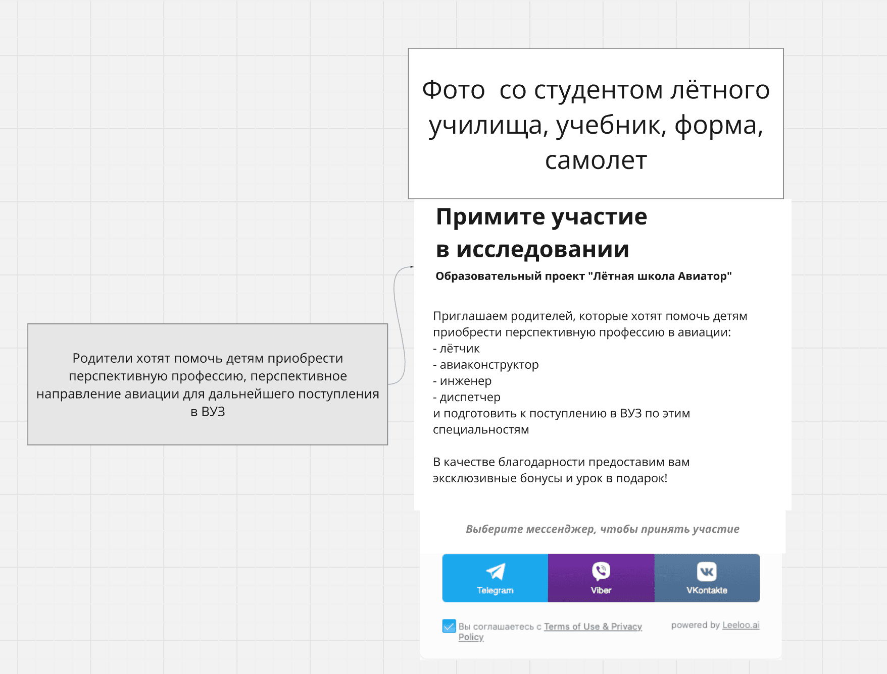This is what the sign-up page inviting people to an interview looked like for cold traffic
