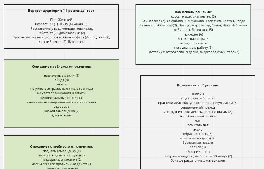 Доска пересечений: портрет аудитории, формулировки проблемы, способы решения, пожелания к обучению