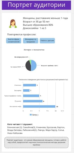 Портрет аудитории: возраст, образование, профессии, кого читают