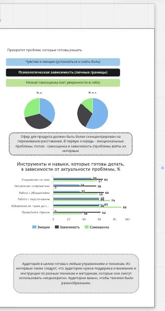 Приоритет проблем и инструменты, которые готовы использовать