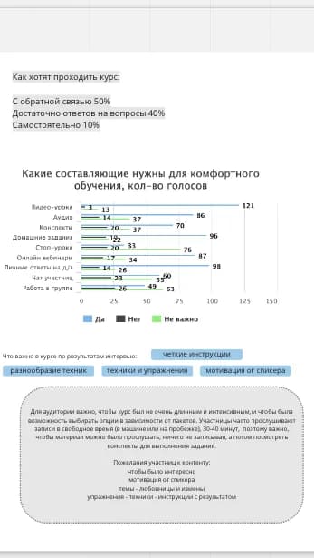 Как хотят проходить курс и составляющие комфортного обучения