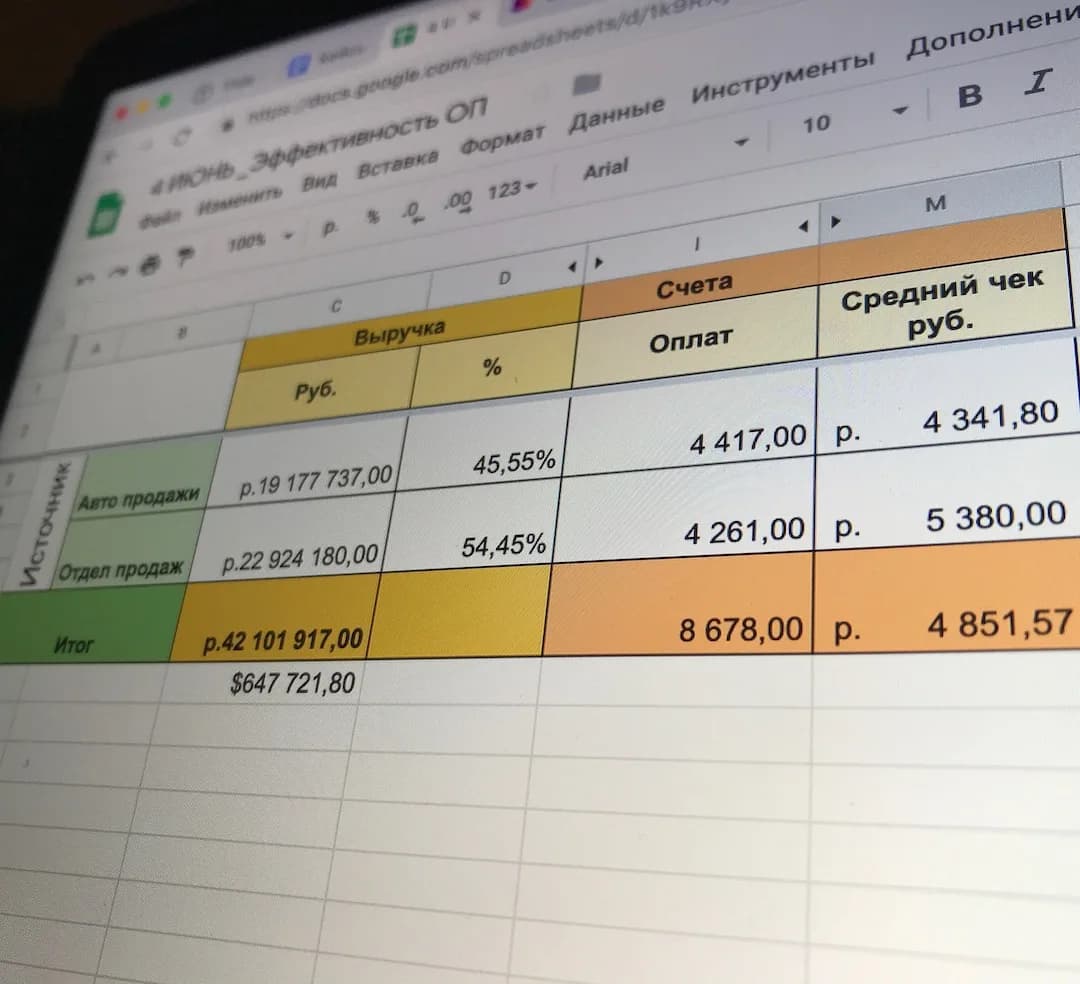 Performance spreadsheet: automated + sales department = $647,721