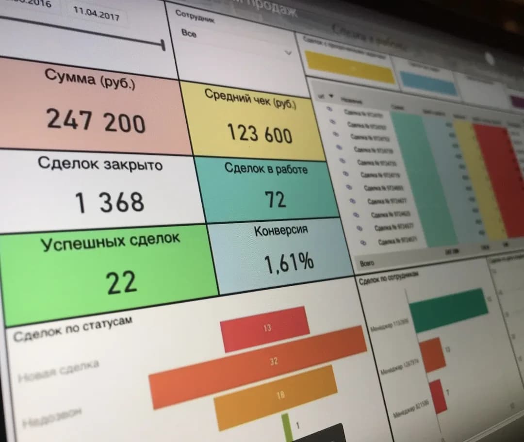 Sales dashboard: deals, average order value and conversion by manager