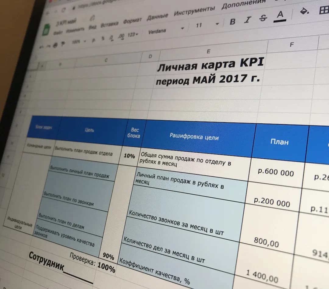Manager's personal KPI scorecard: sales plan, calls, quality