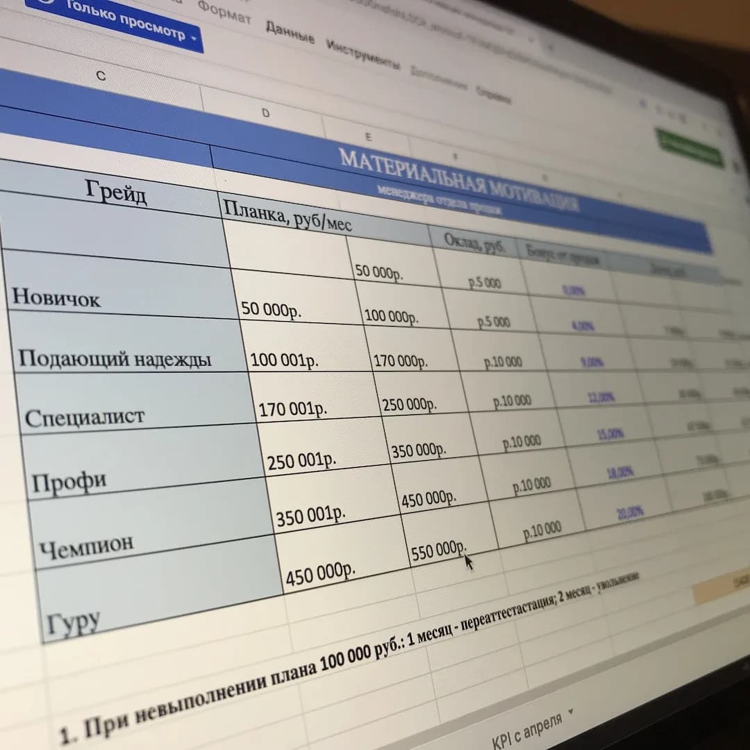 Financial incentives: grades from newcomer to guru with revenue thresholds