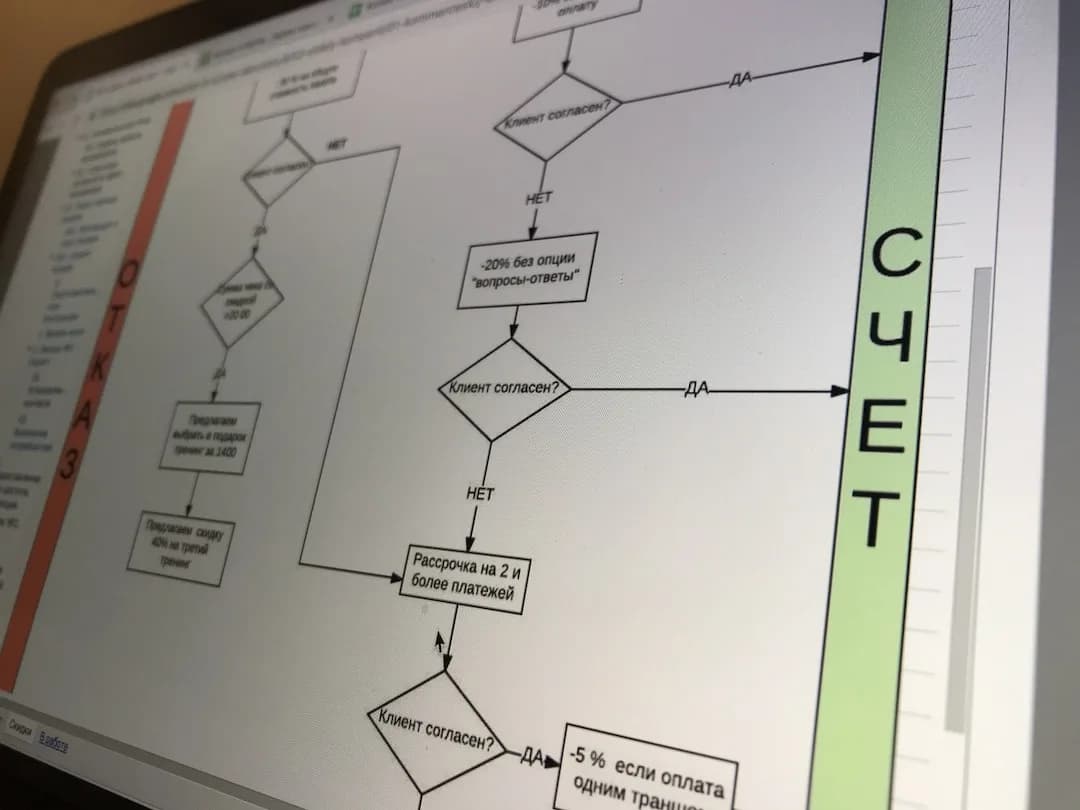 Flowchart of the sales script with discount and installment branches leading up to the invoice