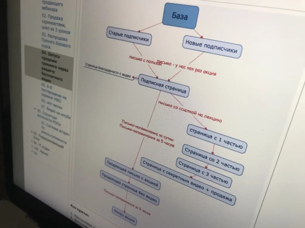 Launch scheme via a free video giveaway: from the subscriber base to the sales page