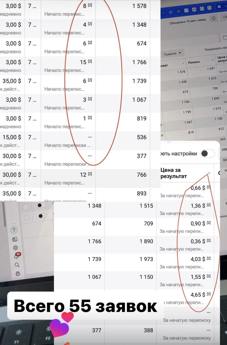 Скриншот рекламного кабинета: всего 55 заявок, цена за результат от $0,36