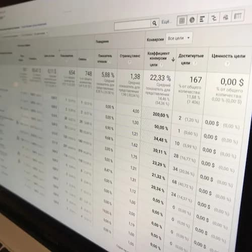 Google Analytics: достигнутые цели по каналам — 167 за период