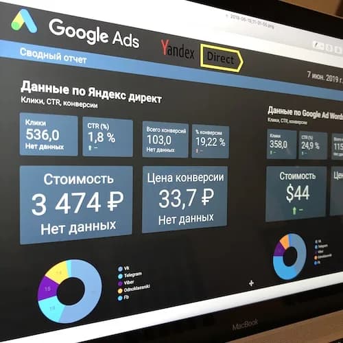 Сводный дашборд Data Studio: Яндекс Директ и Google Ads в одном отчёте