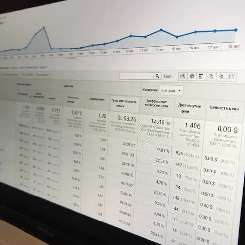Динамика трафика в Google Analytics: 1 406 достигнутых целей за период