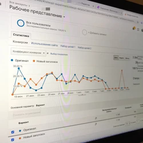 А/Б-тест заголовков в Google Optimize: оригинал против нового варианта