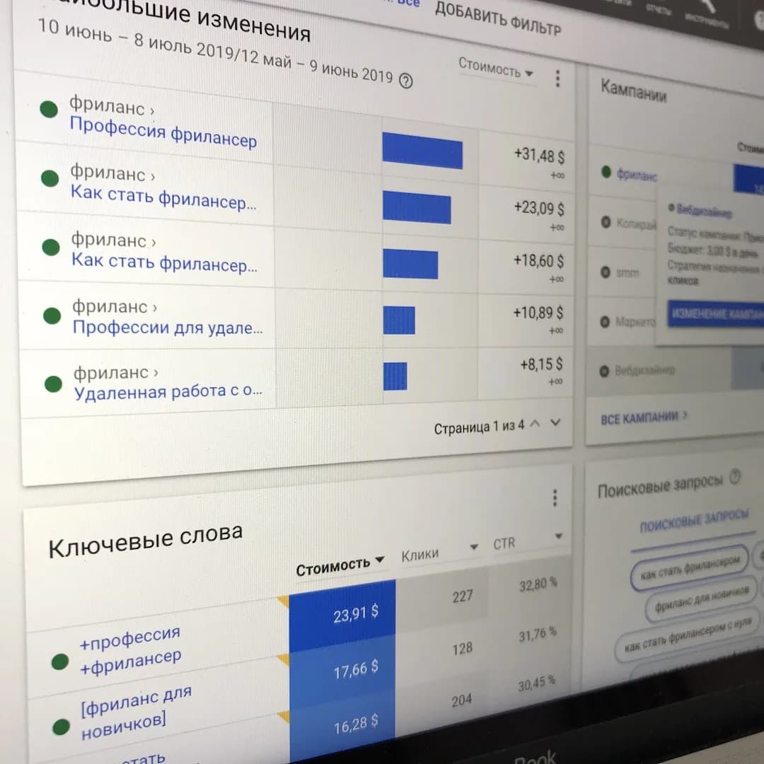 Google Ads: рост кампаний по фриланс-запросам за месяц