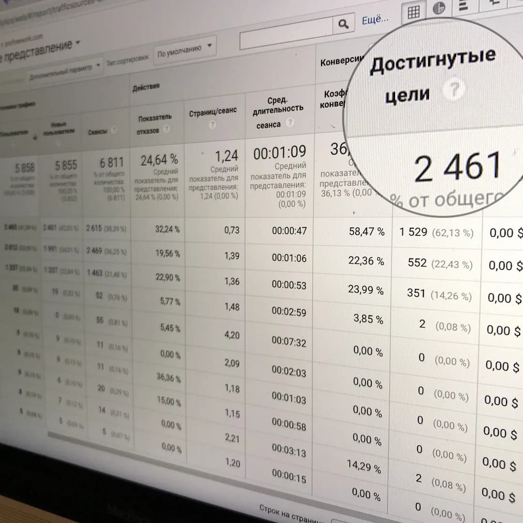 Profreework — автоворонка для международной онлайн-школы