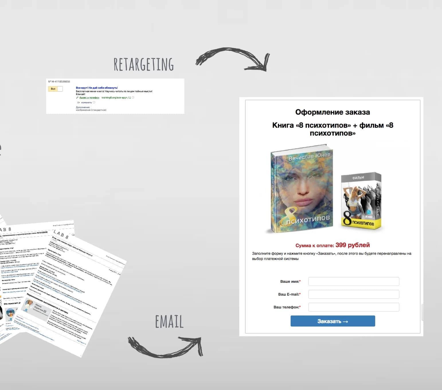 Thank-you page: delivering the purchase and selling the next step