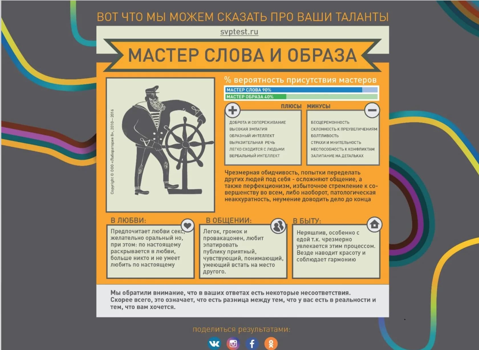 Test result "Master of Word and Image": infographic breaking down the traits