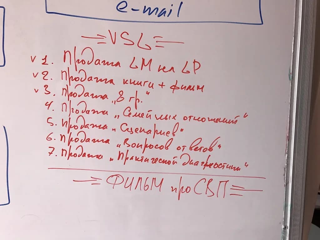List of video sales letters (VSLs) for each product in the funnel