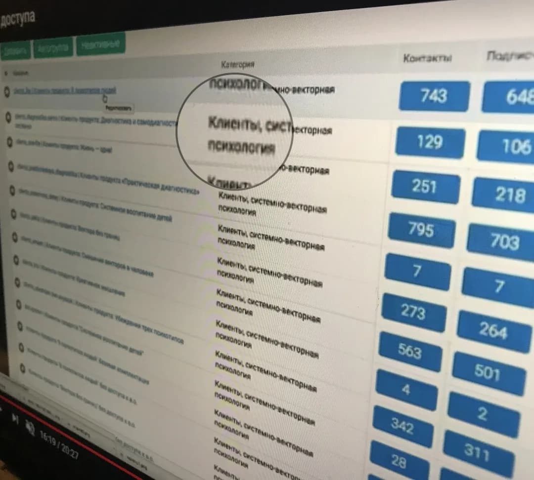 Клиенты по продуктам: контакты и подписки каждой группы
