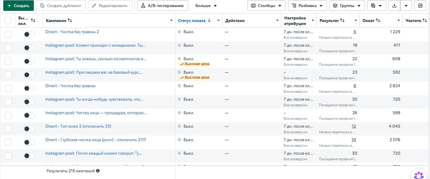 Рекламный кабинет Meta: список кампаний школы, результаты и охваты