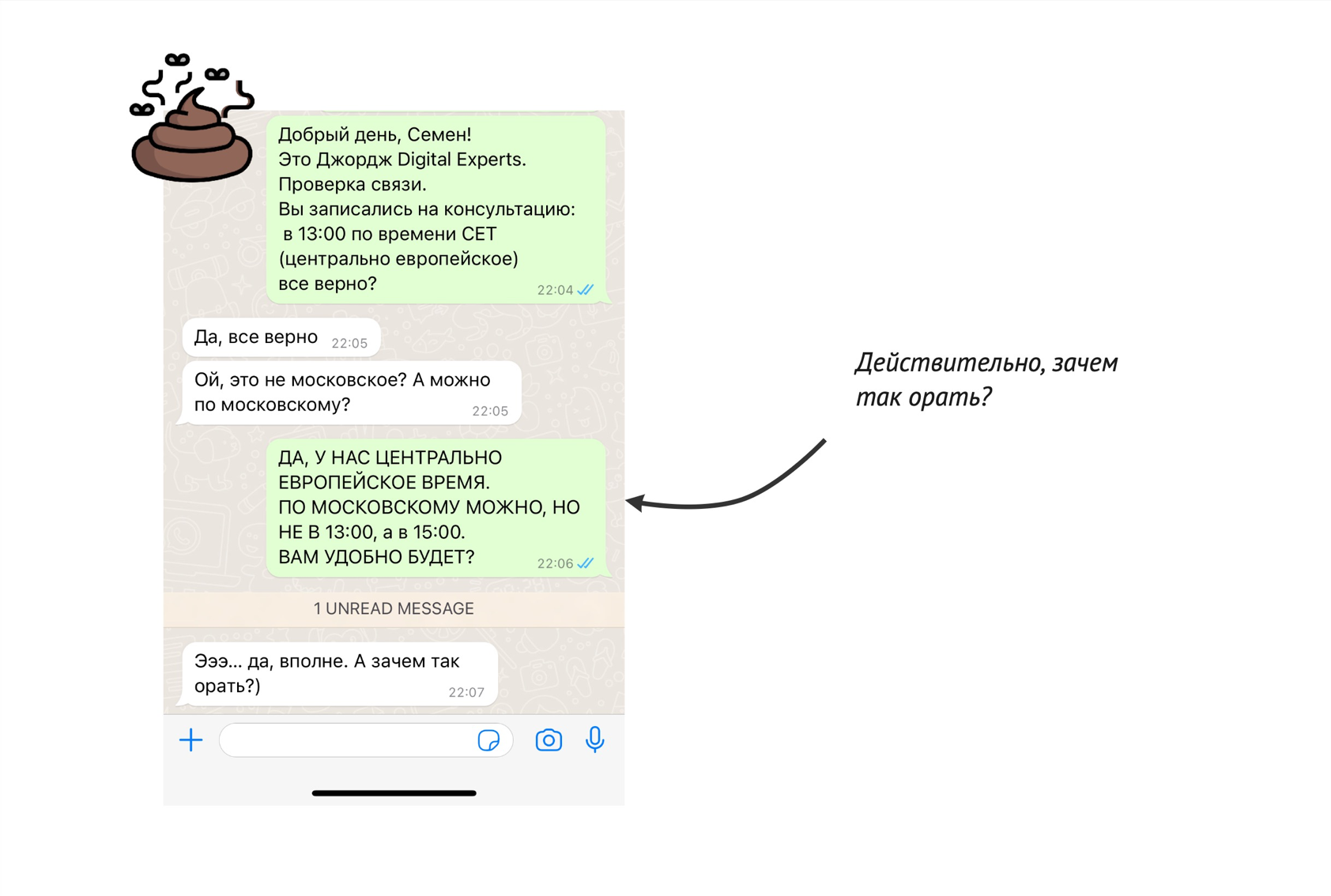 Пример неуместного использования капслока в деловой переписке