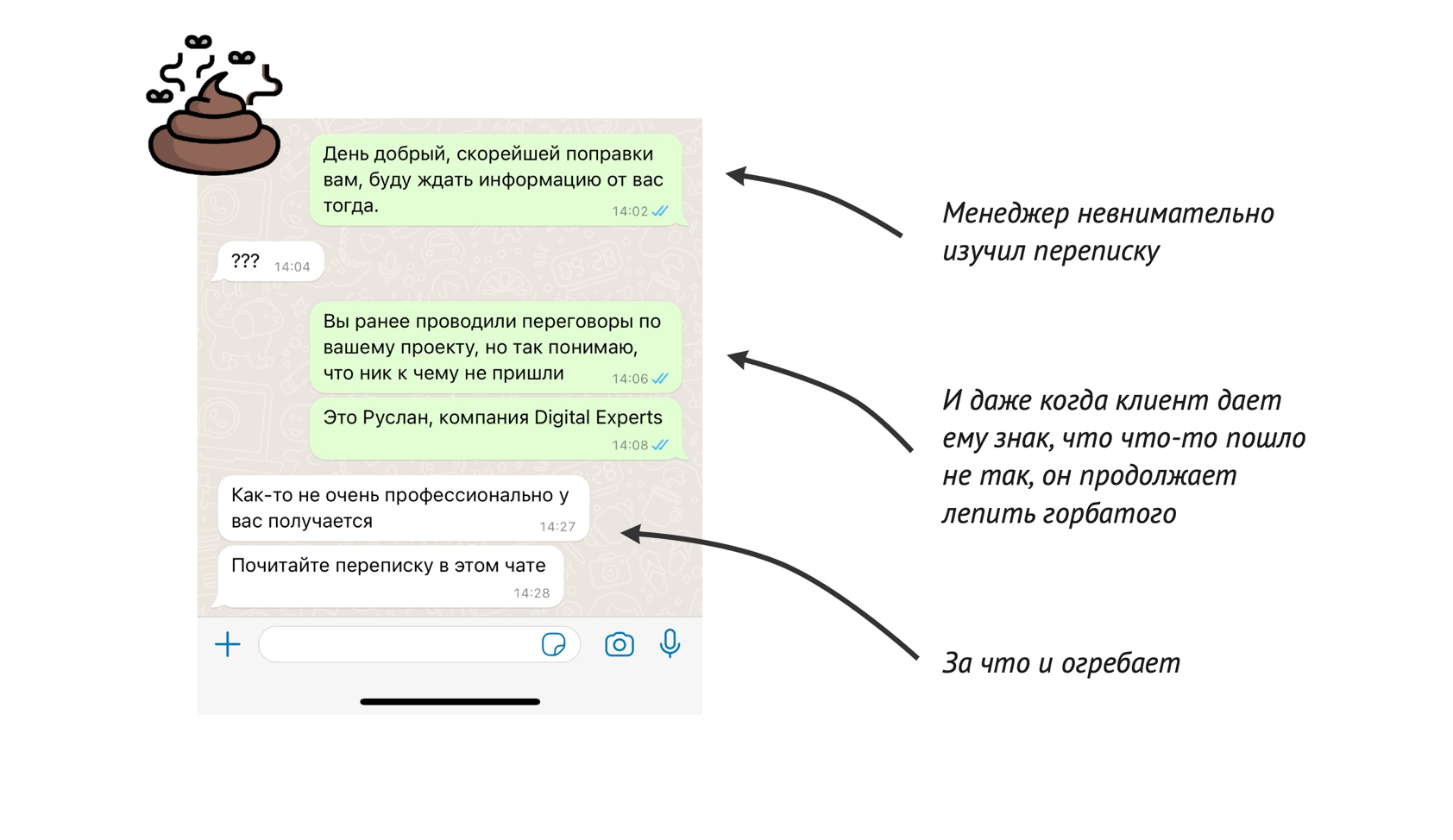 Воронка прогрева клиента через ресурсы компании