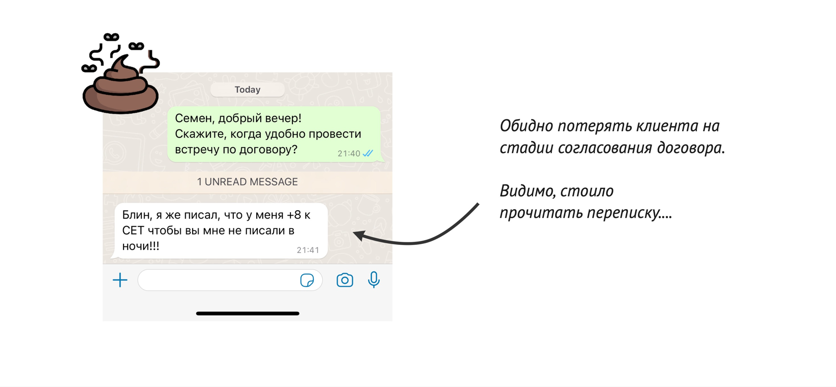 Оптимальное время для переписки с клиентами в разных часовых поясах