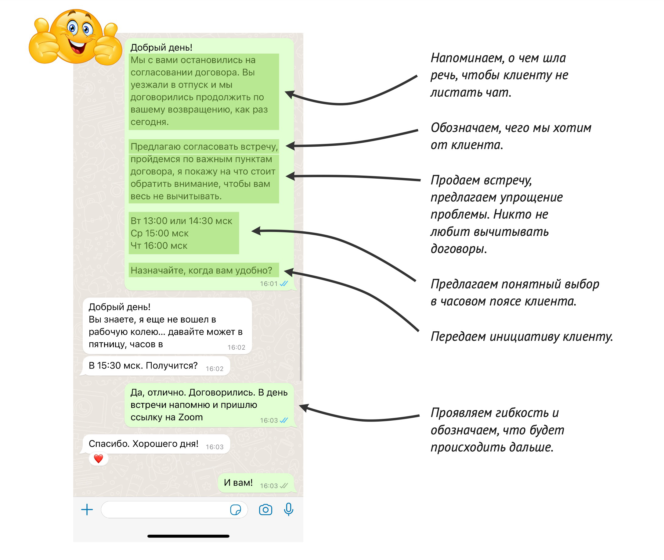 Пример хорошего сообщения менеджера: коротко и по делу