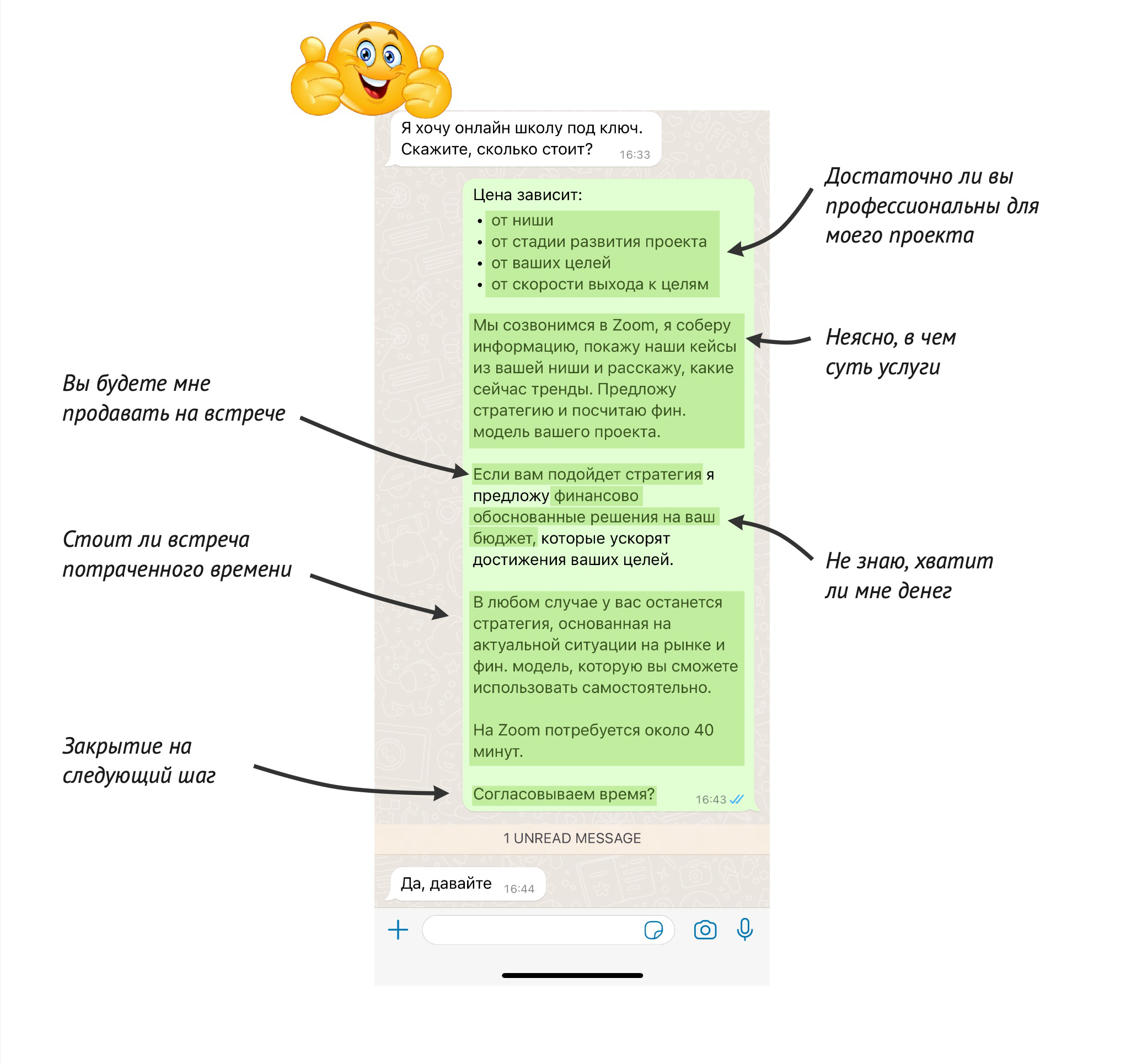 Пример сильного предложения: закрытие возражений в одном сообщении