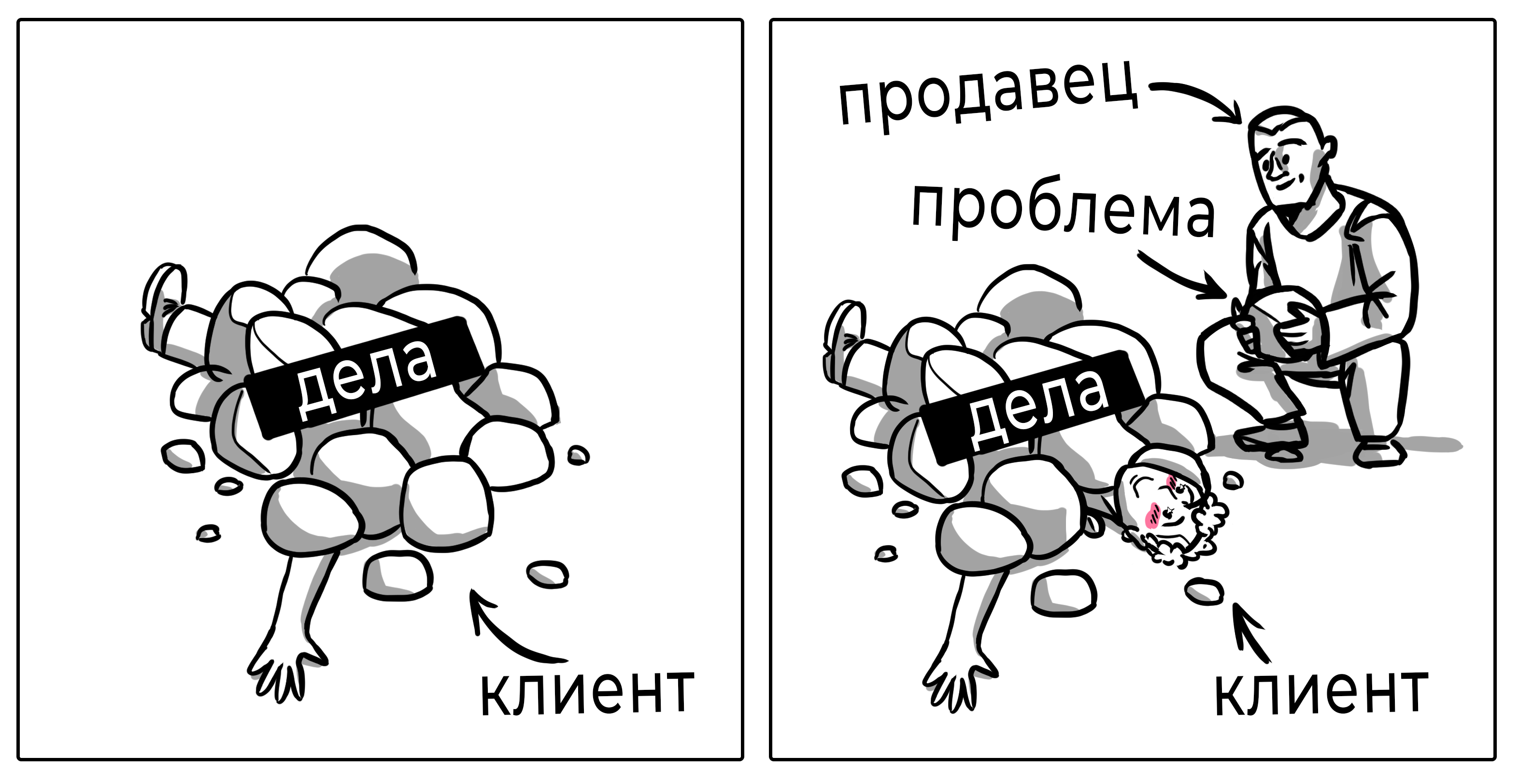 Забота о клиенте: менеджер берет на себя решение проблем
