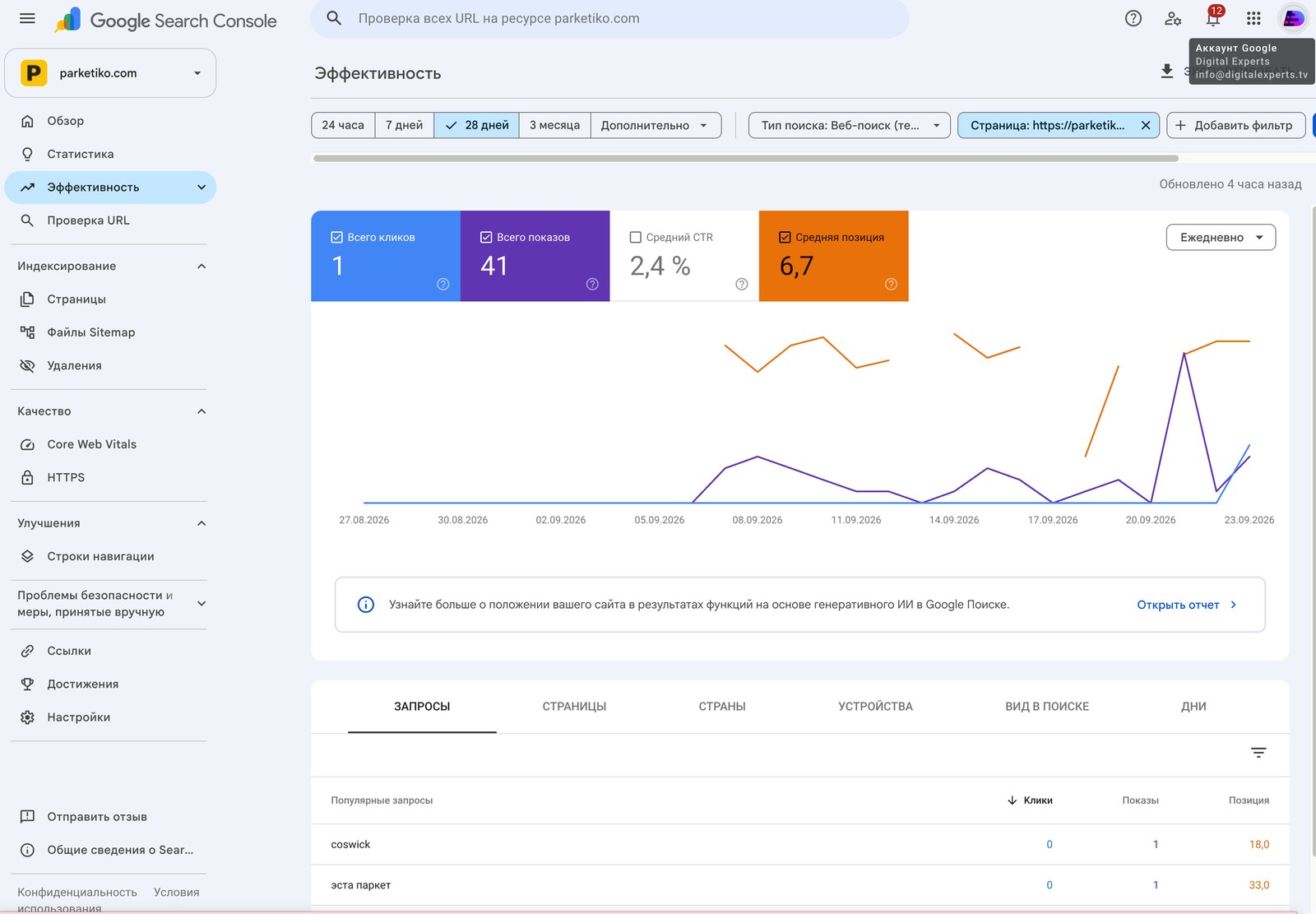 Google Search Console: 41 показ и 1 клик у статьи за 28 дней