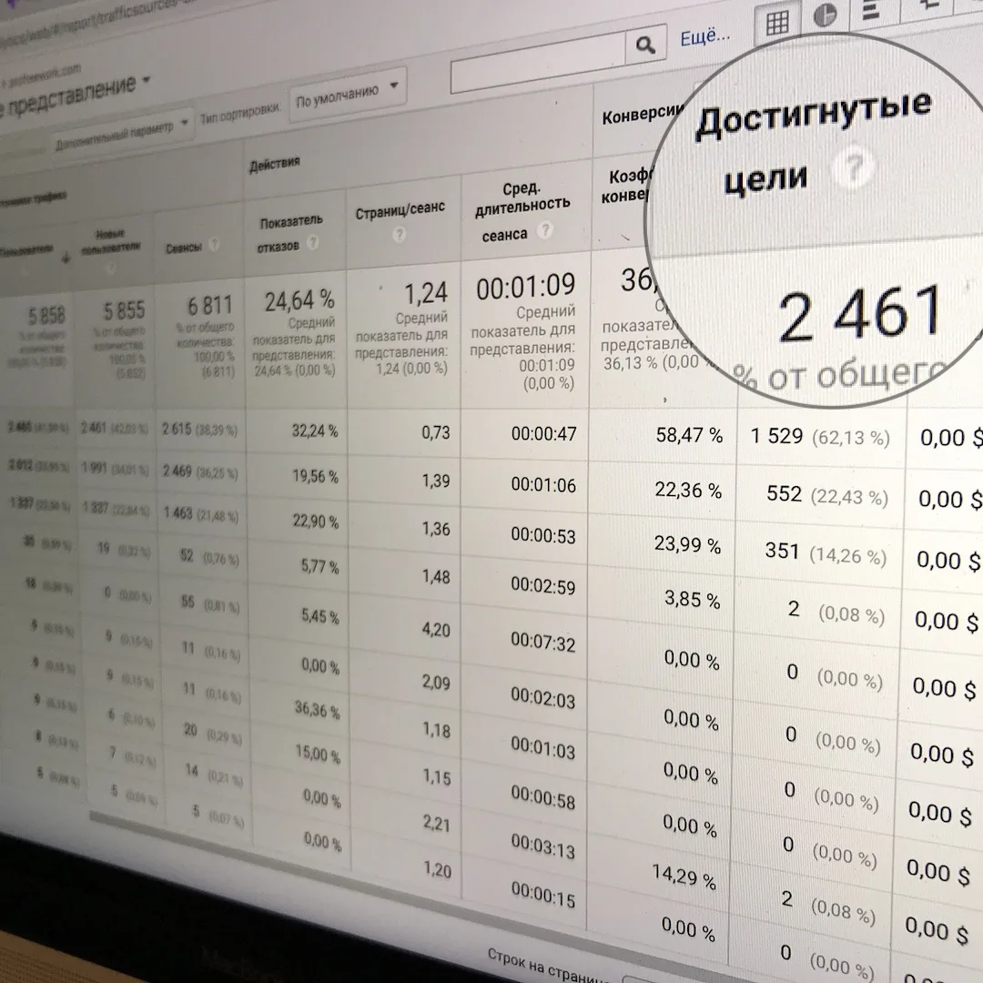 Profreework — автоворонка для международной онлайн-школы